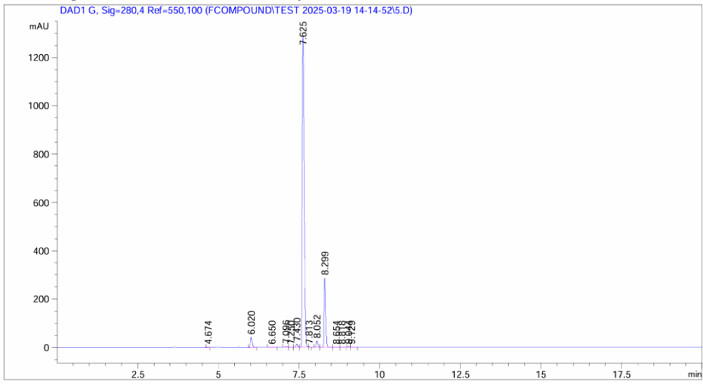 HPLC Chromatogram of Competitor's MGD-28.